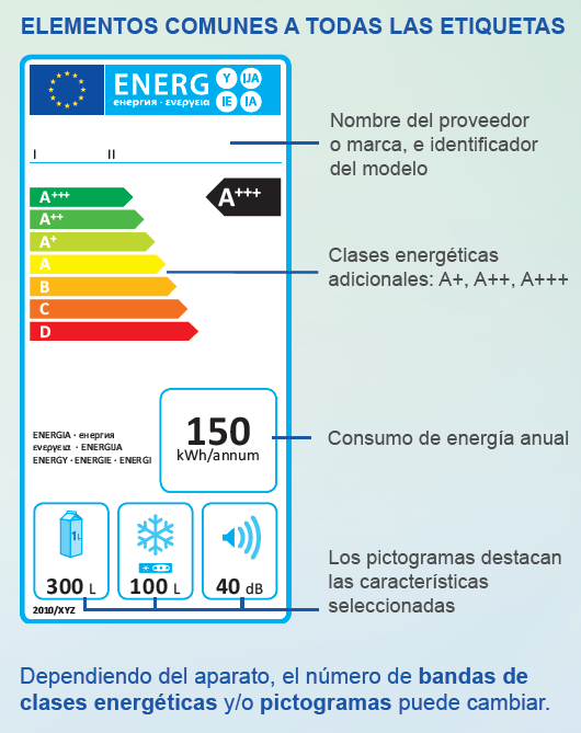 Etiquetado energético